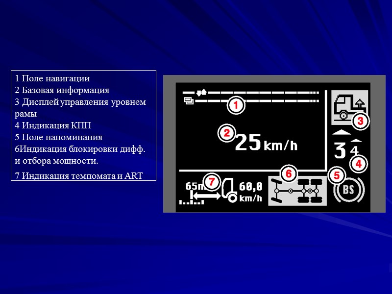 1 Поле навигации 2 Базовая информация 3 Дисплей управления уровнем рамы 4 Индикация КПП